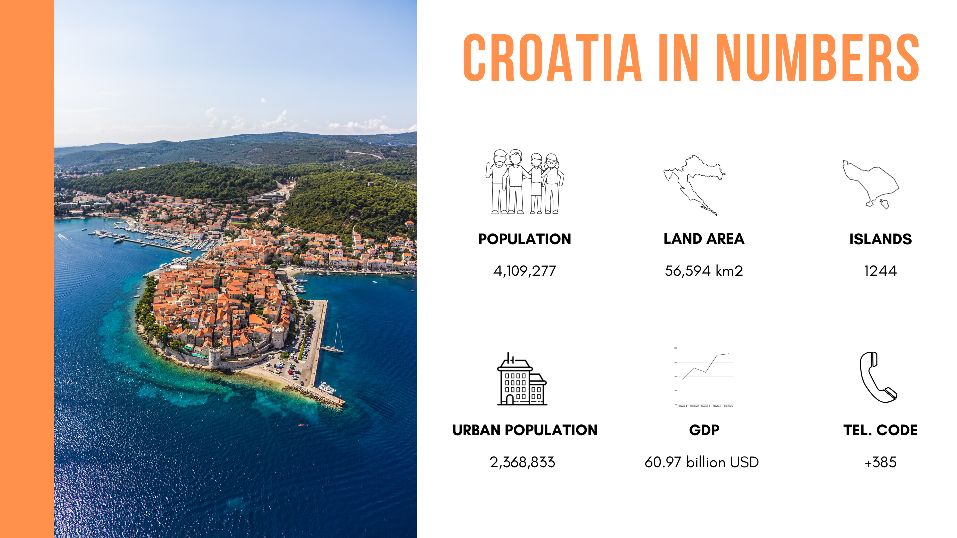 The basic information about the Republic of Croatia expressed in numbers and icons.