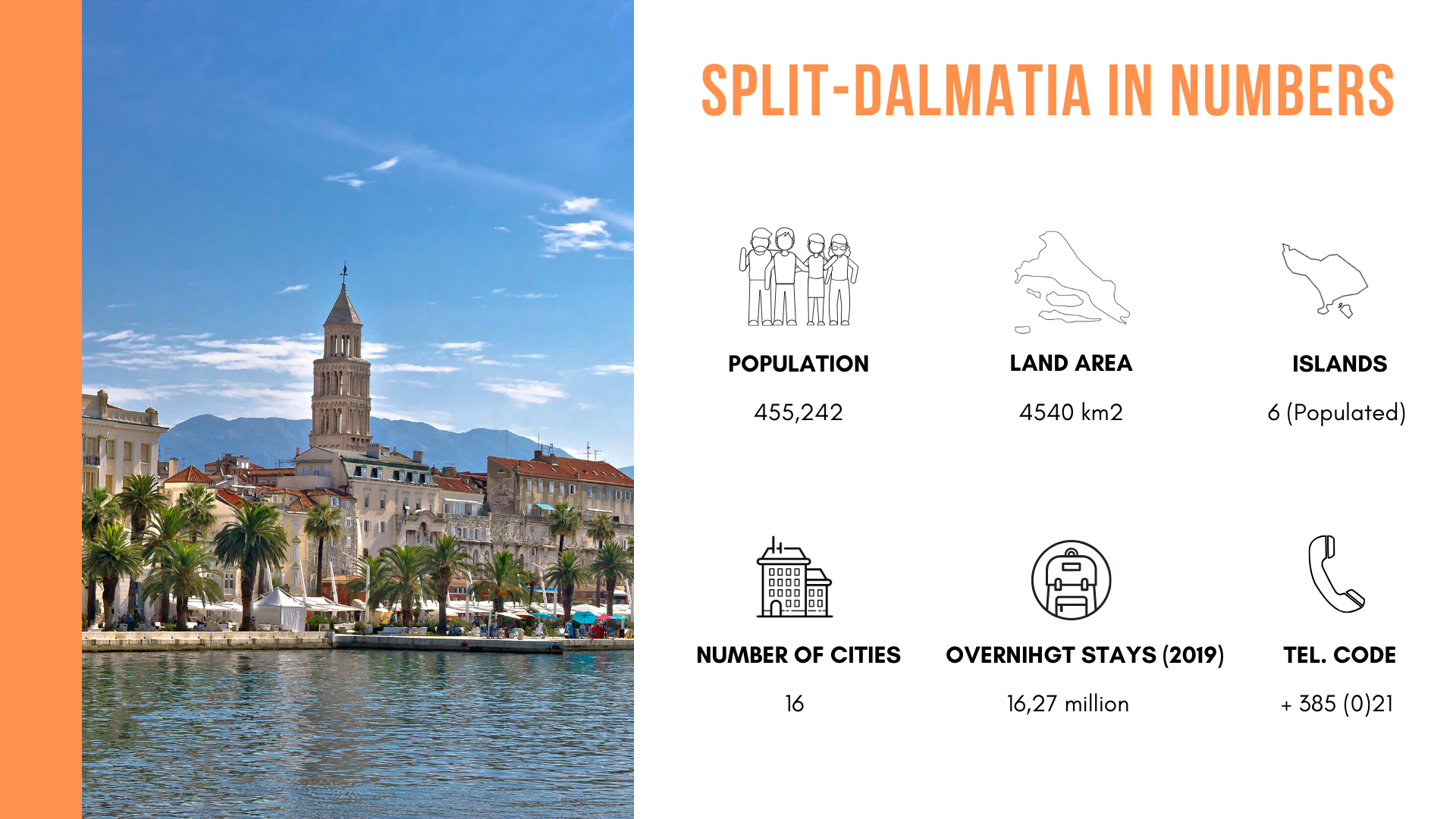 The infographic with data about basic information in Split-Dalmatia region.