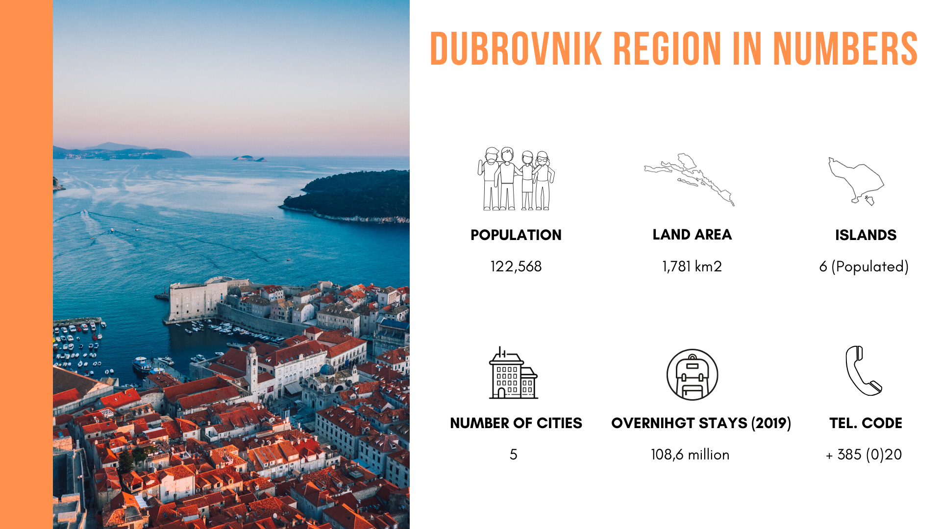 The infographic showing the general information about Dubrovnik city in numbers.