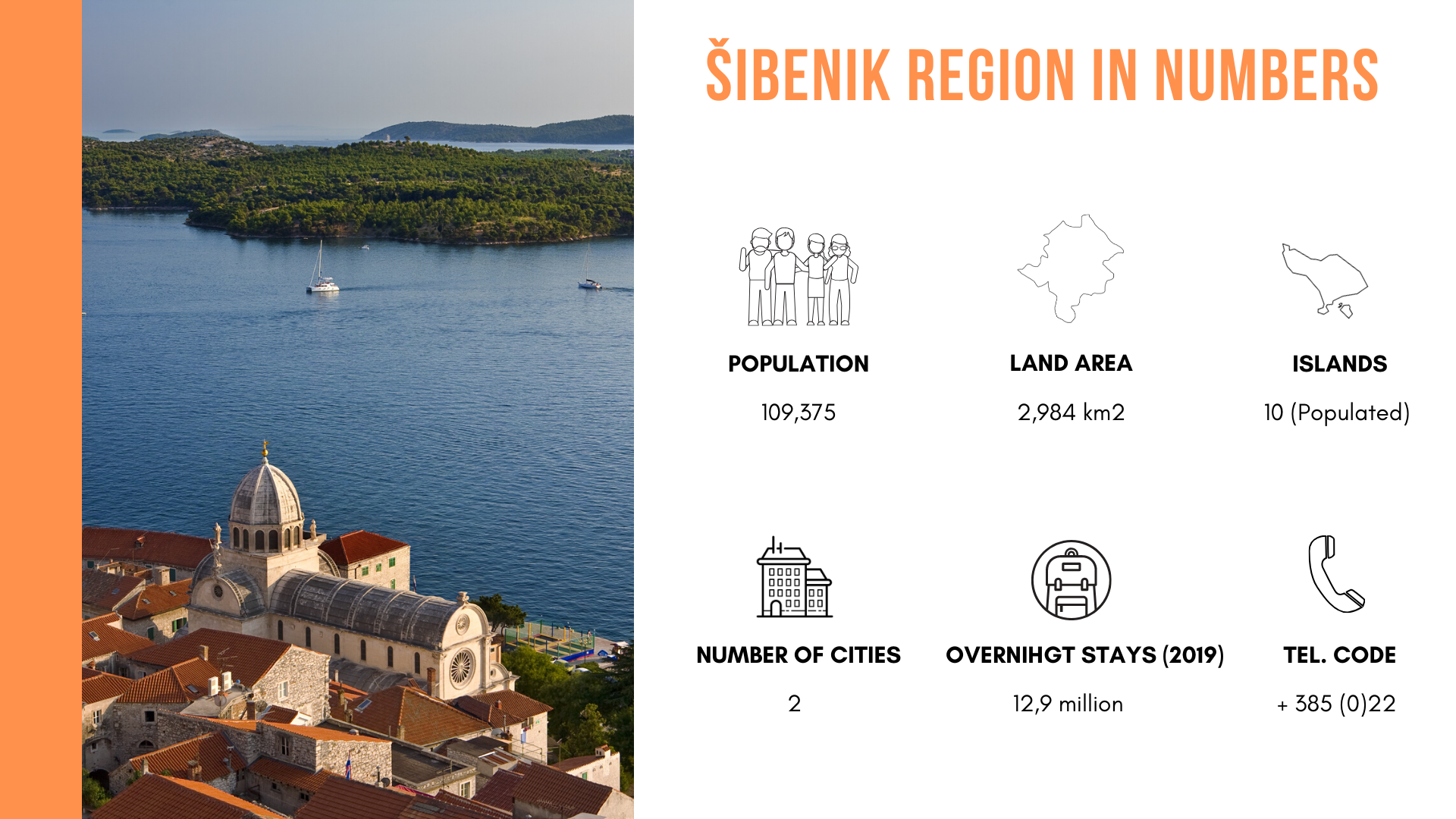 The infographic showing basic information about Šibenik-knin region in numbers.