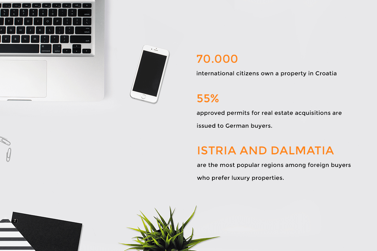 White background with a smartphone and laptop with statistical data that shows interest of foreign citizen to purchase real estate in Croatia